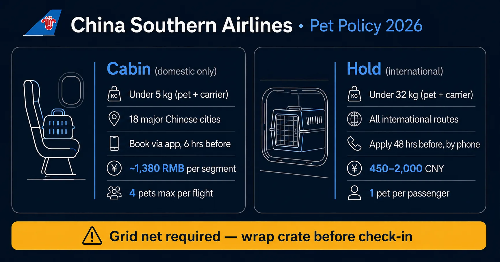 China Southern Airlines pet policy 2026: cabin vs hold comparison showing weight limits, fees, and booking requirements